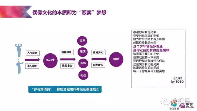 粉丝为王的时代 | 这份研究报告教你如何将粉丝就能变现为金钱！