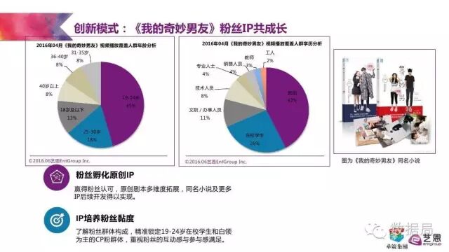 粉丝为王的时代 | 这份研究报告教你如何将粉丝就能变现为金钱！