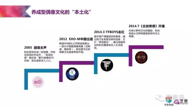 粉丝为王的时代 | 这份研究报告教你如何将粉丝就能变现为金钱！