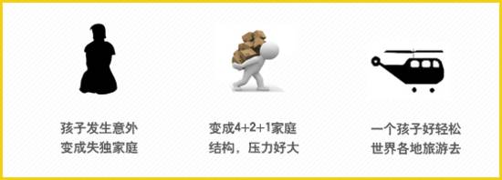 直面萧山人二胎抉择:＂生＂与＂不生＂都不能任性-怀孕期