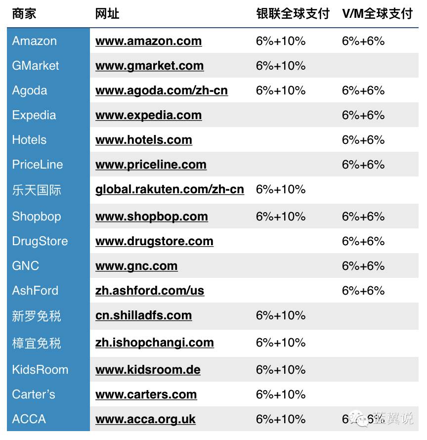 海淘用什么信用卡好