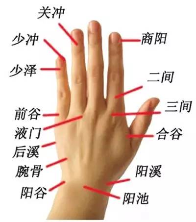 【转载】手上恢复视力、通便的奇穴!一定要转给亲人朋友! - 墨涵 - 墨涵的博客 手上恢复视力、通便的奇穴!一定要转给亲人朋友! - 依然 - 陕西冶金医院中医扁桃体科