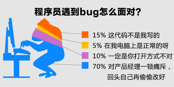 你不是程序猿 所以你不懂 