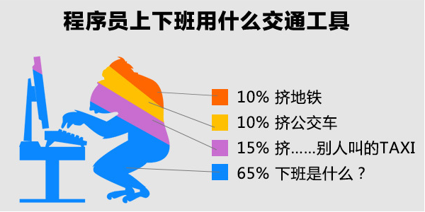 你不是程序猿 所以你不懂 