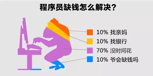 你不是程序猿 所以你不懂 