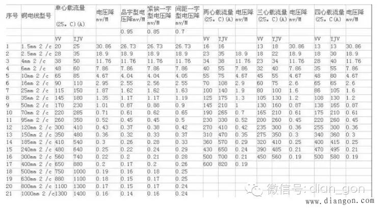 分支电缆