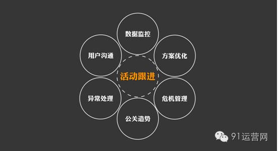  91公开课第七期|朝夕日历运营总监：如何运用流行三法则策划极具传播力的活动？