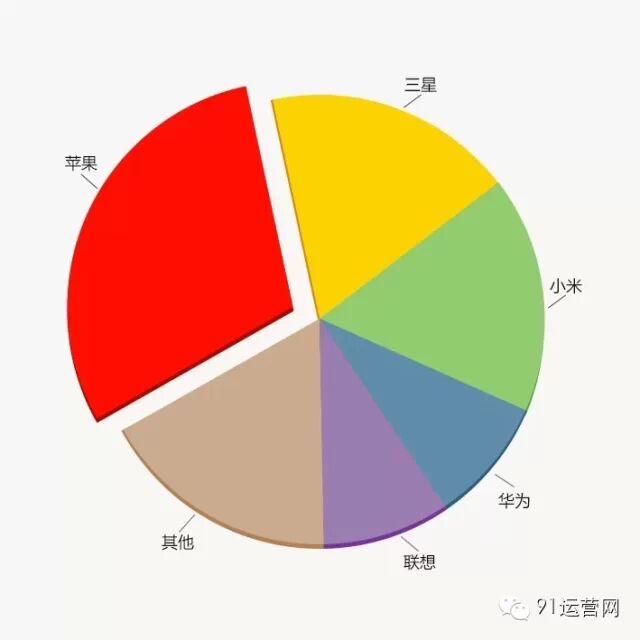 2015年四线城市移动互联网用户调研报告