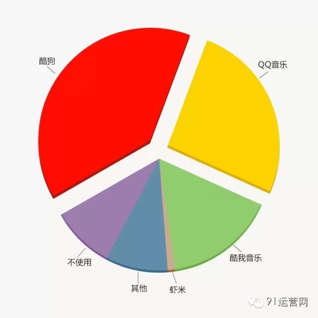 2015年四线城市移动互联网用户调研报告