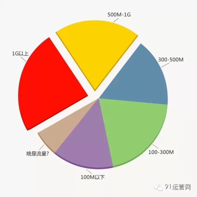 2015年四线城市移动互联网用户调研报告