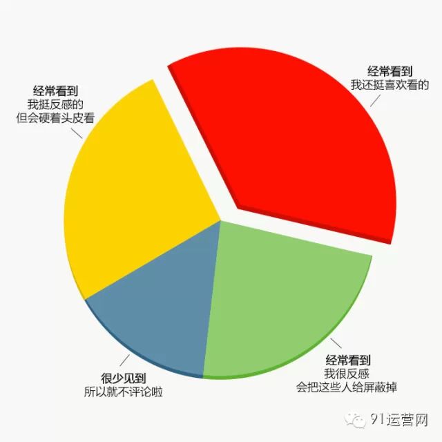 2015年四线城市移动互联网用户调研报告