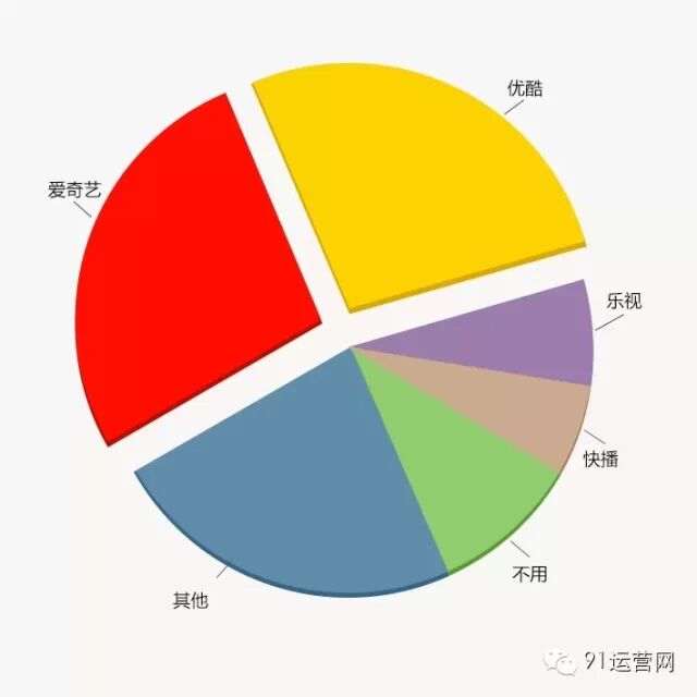 2015年四线城市移动互联网用户调研报告