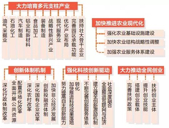 是十三五规划的_十三五规划是哪几年到哪几年_十三五规划是哪一年到哪一年
