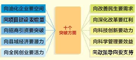 十三五规划是哪几年到哪几年_十三五规划是哪一年到哪一年_是十三五规划的