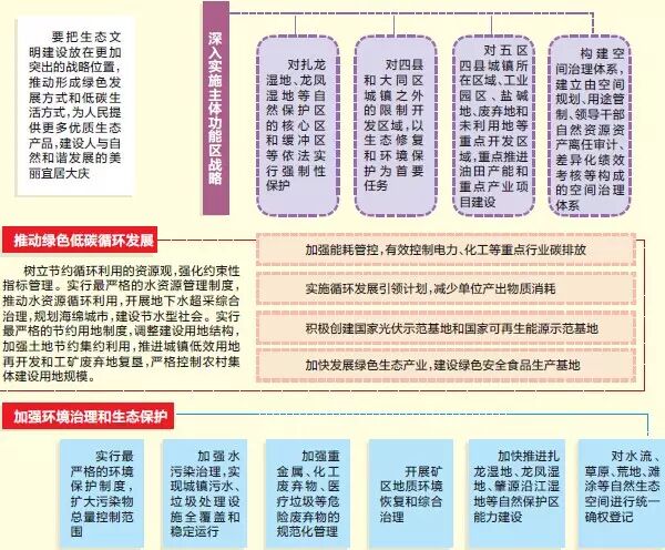 十三五规划是哪几年到哪几年_是十三五规划的_十三五规划是哪一年到哪一年