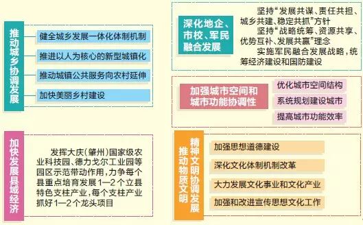 十三五规划是哪几年到哪几年_是十三五规划的_十三五规划是哪一年到哪一年
