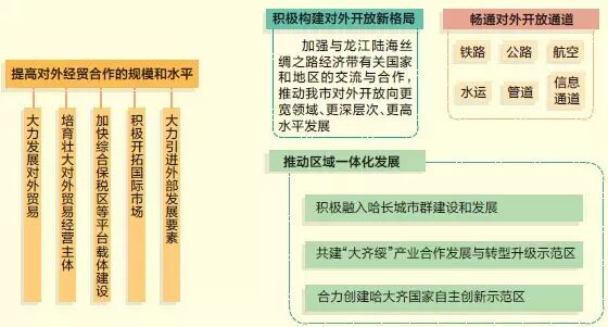 十三五规划是哪一年到哪一年_十三五规划是哪几年到哪几年_是十三五规划的