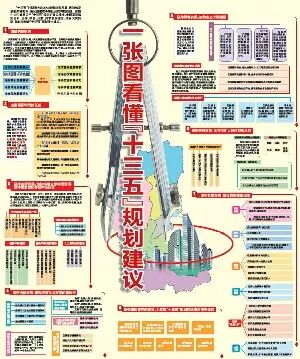 是十三五规划的_十三五规划是哪一年到哪一年_十三五规划是哪几年到哪几年