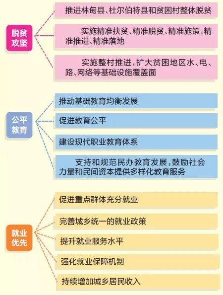 十三五规划是哪一年到哪一年_是十三五规划的_十三五规划是哪几年到哪几年