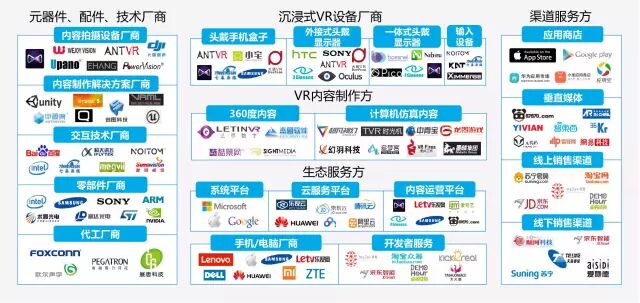 沉浸式虚拟现实设备行业年度盘点和预测
