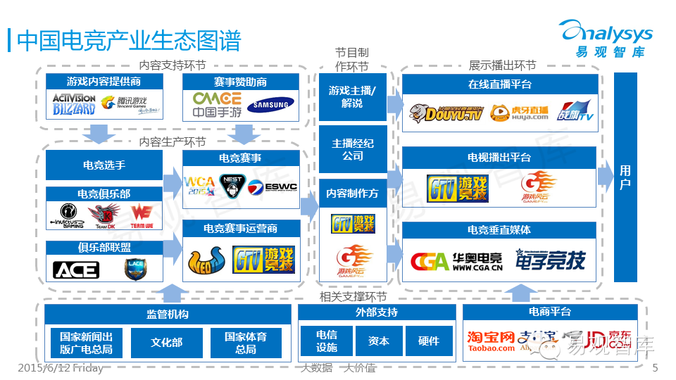 中国电子竞技产业图谱