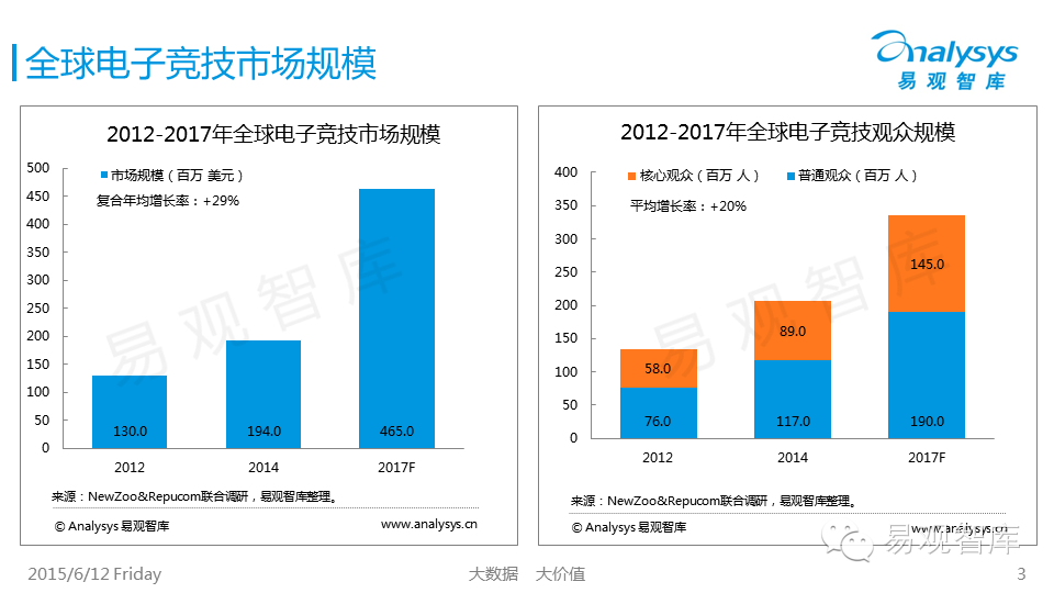 中国电子竞技产业图谱