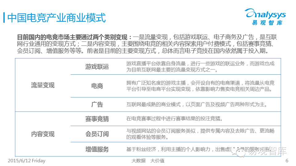 中国电子竞技产业图谱