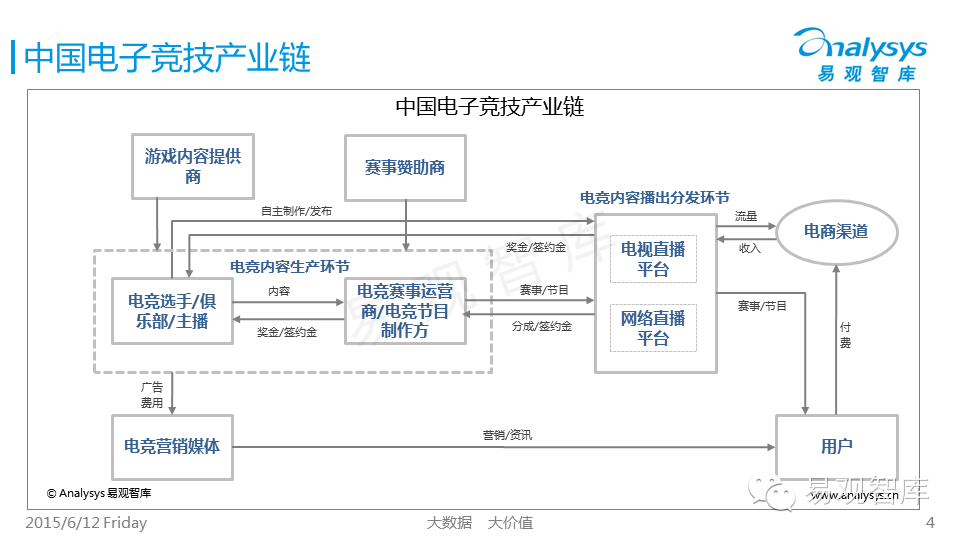 中国电子竞技产业图谱