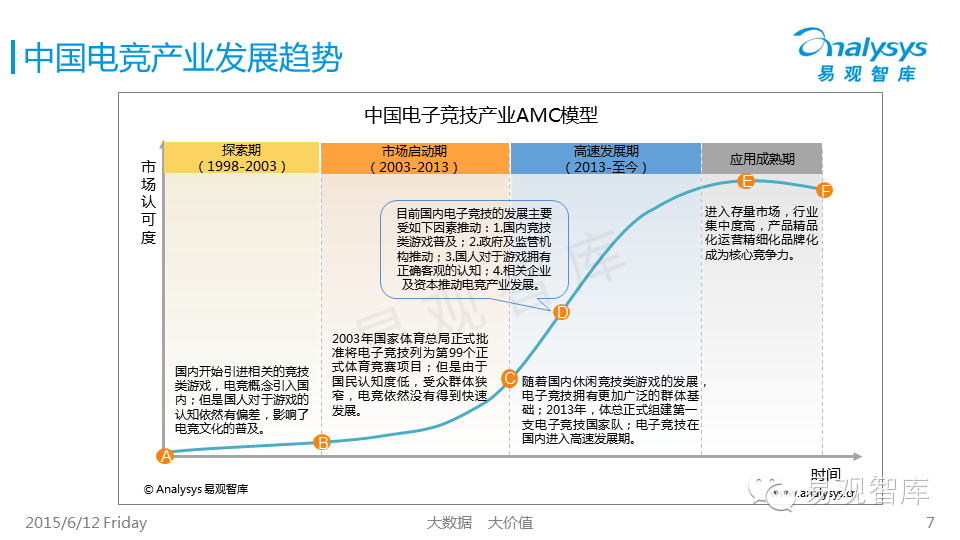 中国电子竞技产业图谱