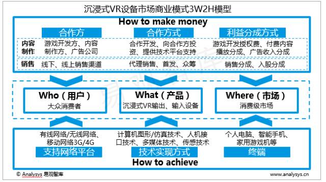 中国沉浸式虚拟现实设备专题研究报告2016（简版）