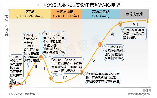 中国沉浸式虚拟现实设备专题研究报告2016（简版）