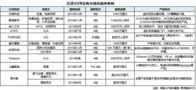 中国沉浸式虚拟现实设备专题研究报告2016（简版）