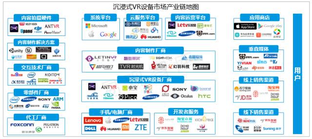 中国沉浸式虚拟现实设备专题研究报告2016（简版）