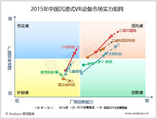 中国沉浸式虚拟现实设备专题研究报告2016（简版）