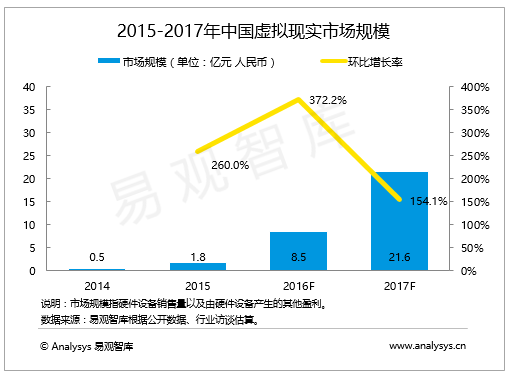 中国沉浸式虚拟现实设备专题研究报告2016（简版）