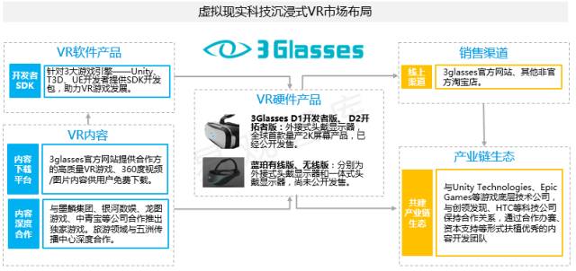 中国沉浸式虚拟现实设备专题研究报告2016（简版）