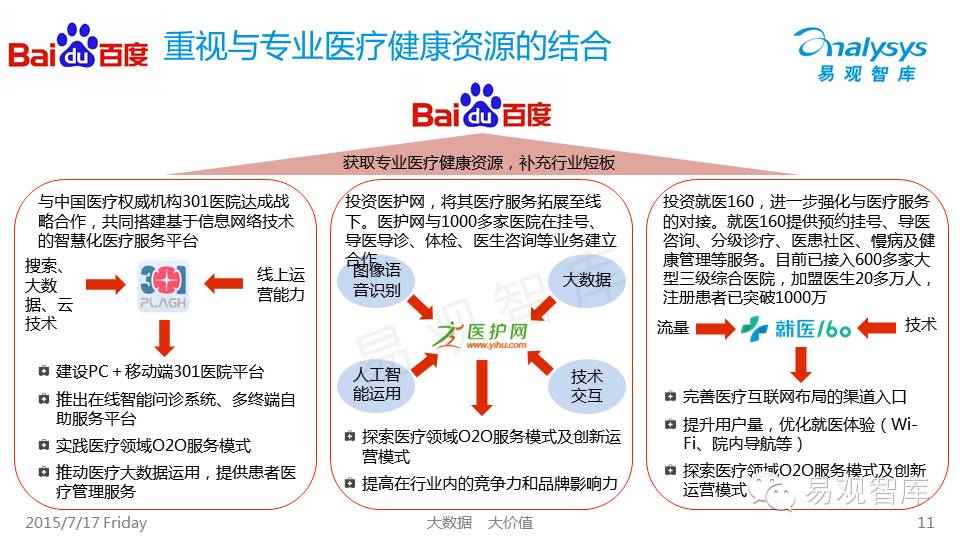 BAT布局中国互联网医疗行业专题研究报告