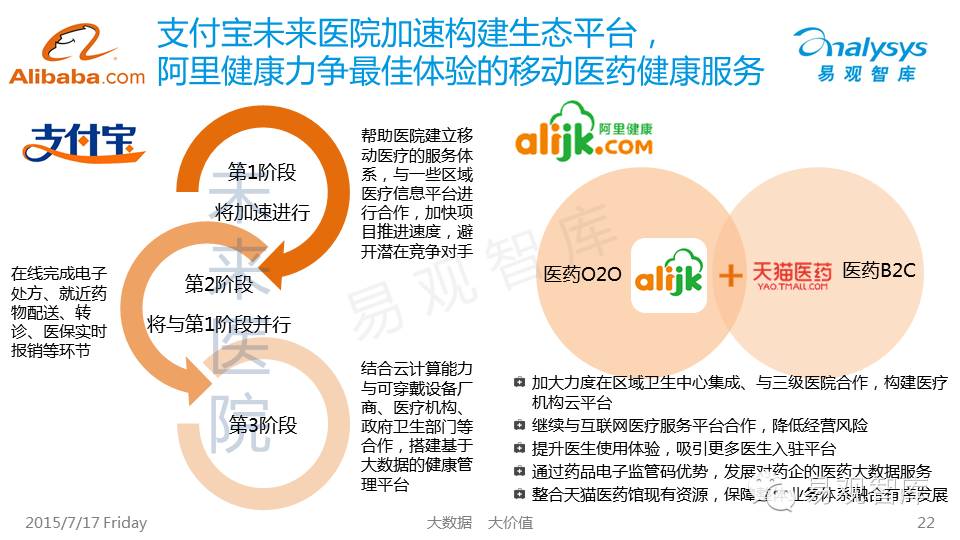 BAT布局中国互联网医疗行业专题研究报告