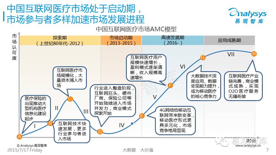 BAT布局中国互联网医疗行业专题研究报告