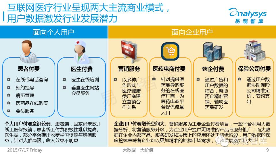 BAT布局中国互联网医疗行业专题研究报告
