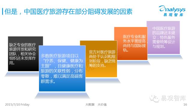 中国医疗旅游市场盘点报告