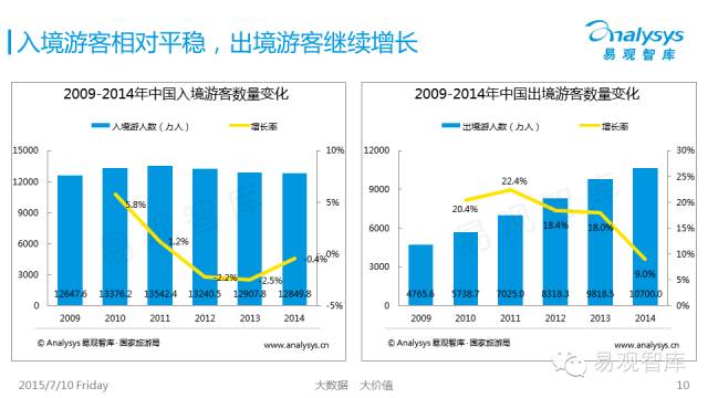 中国医疗旅游市场盘点报告