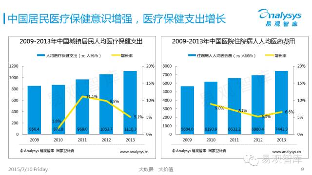中国医疗旅游市场盘点报告