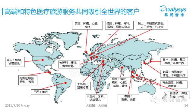 中国医疗旅游市场盘点报告