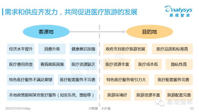 中国医疗旅游市场盘点报告