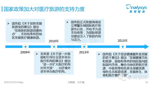 中国医疗旅游市场盘点报告