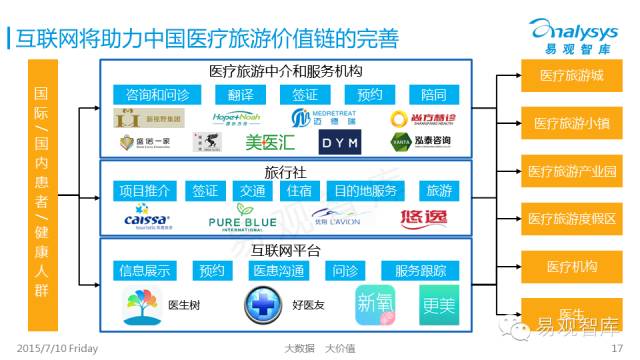 中国医疗旅游市场盘点报告
