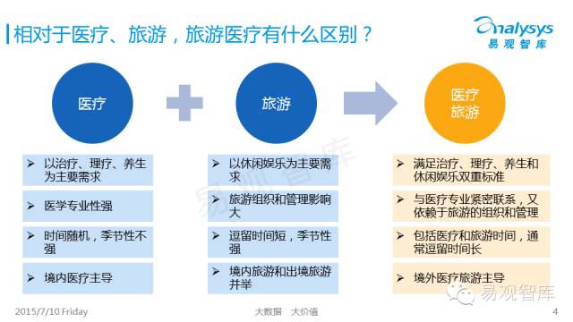 中国医疗旅游市场盘点报告