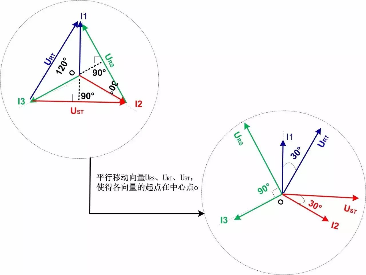 三相平衡系统阻性负载向量图