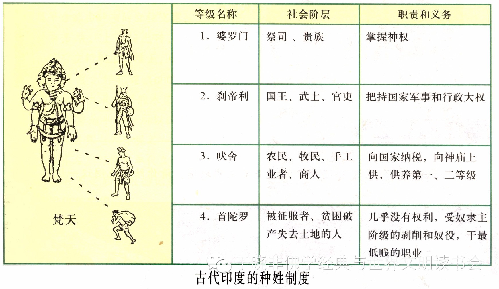 【师说】第3期：《梵书》的出现与“婆罗门教”
